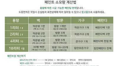 페인트 소모량 계산법